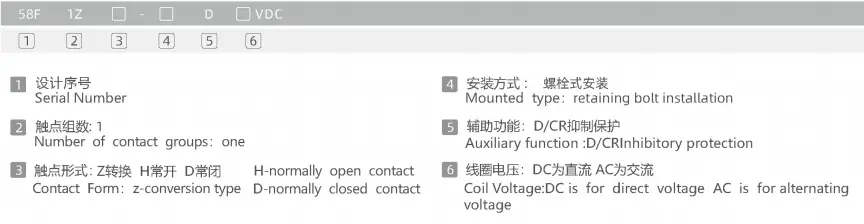 Din Rail Power Relay